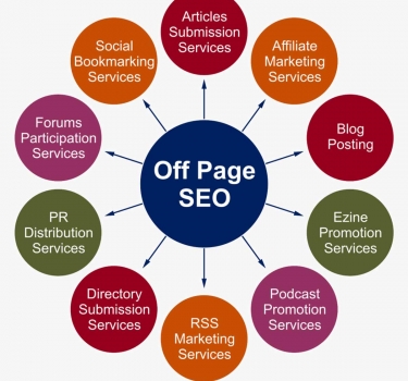 SEO Off-page web - Chiến lược hiệu quả để nâng cao thứ hạng