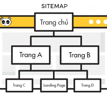 Tối ưu hóa SEO với Sitemap | Hướng dẫn chi tiết và hiệu quả
