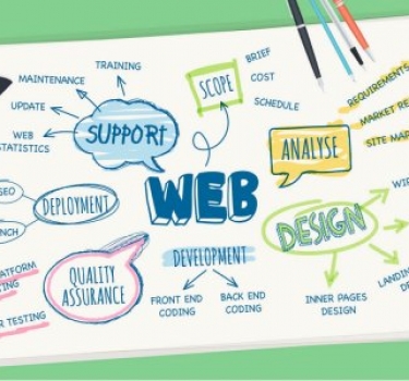 Tìm đến công ty chuyên thiết kế web chuyên nghiệp  