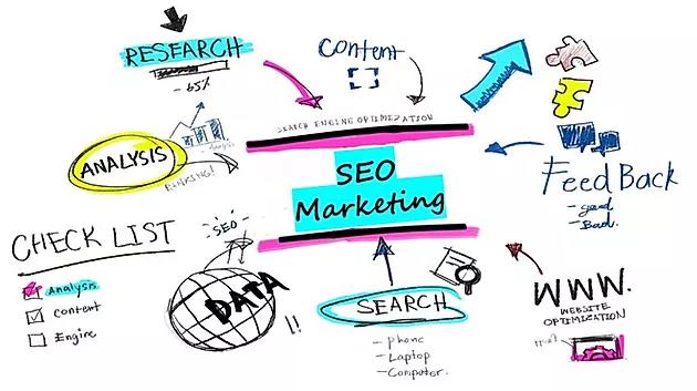 SEO Marketing