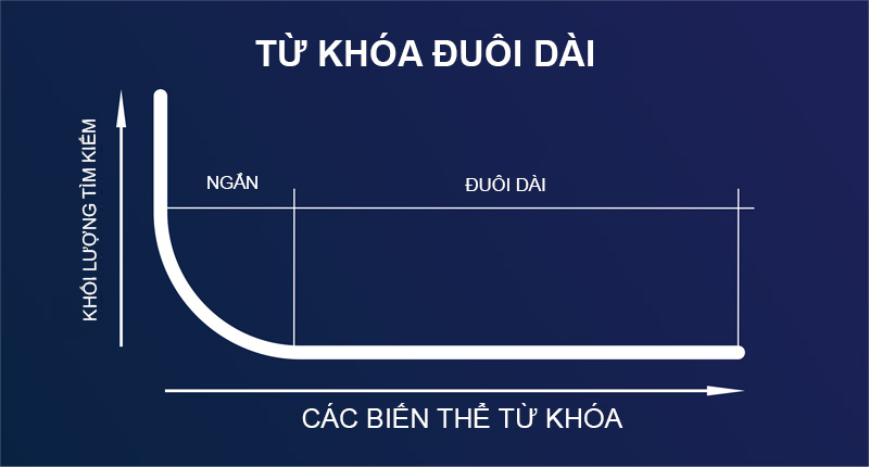 chiến lược từ khóa