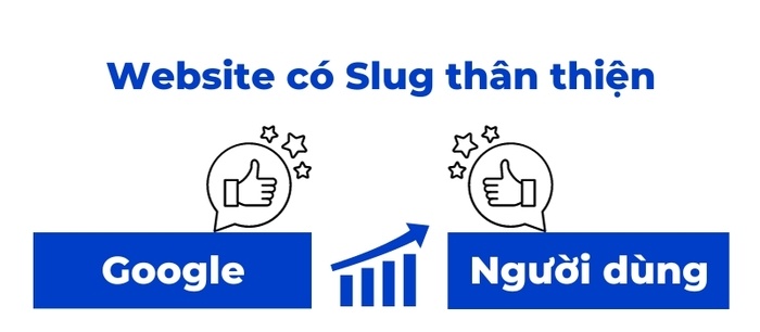 slug là gì