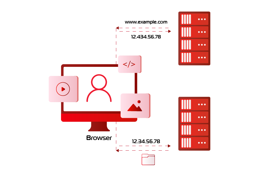 dns management