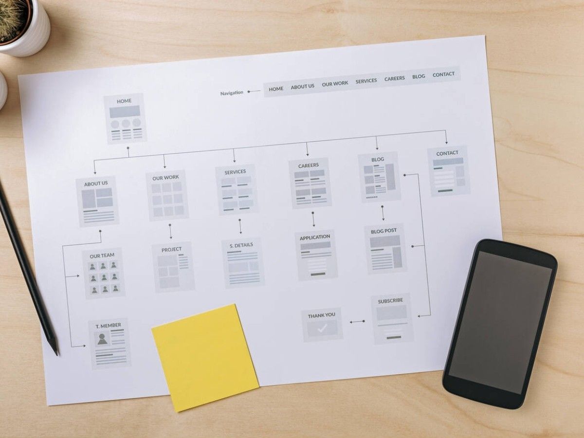 Sitemap XML