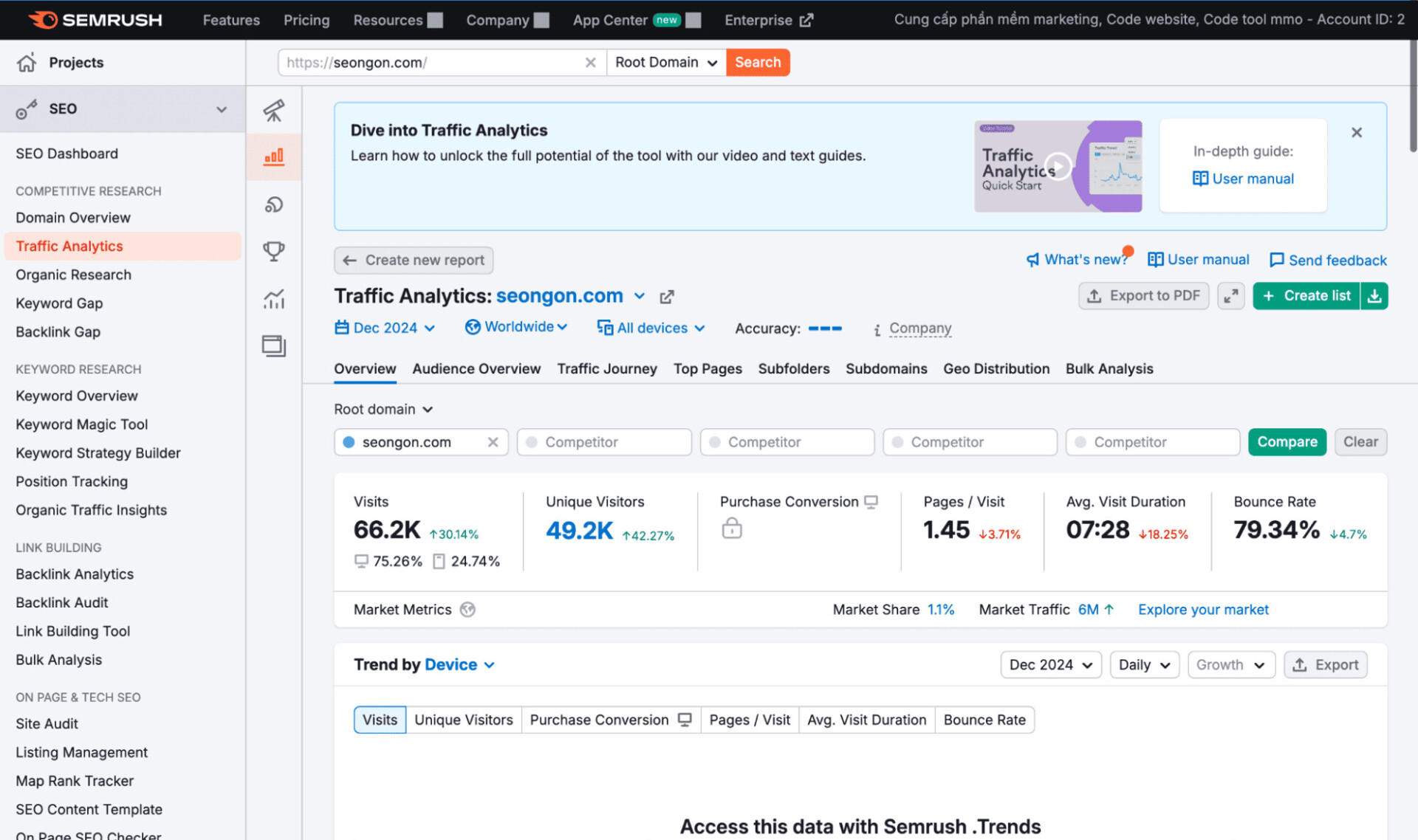 SEMrush