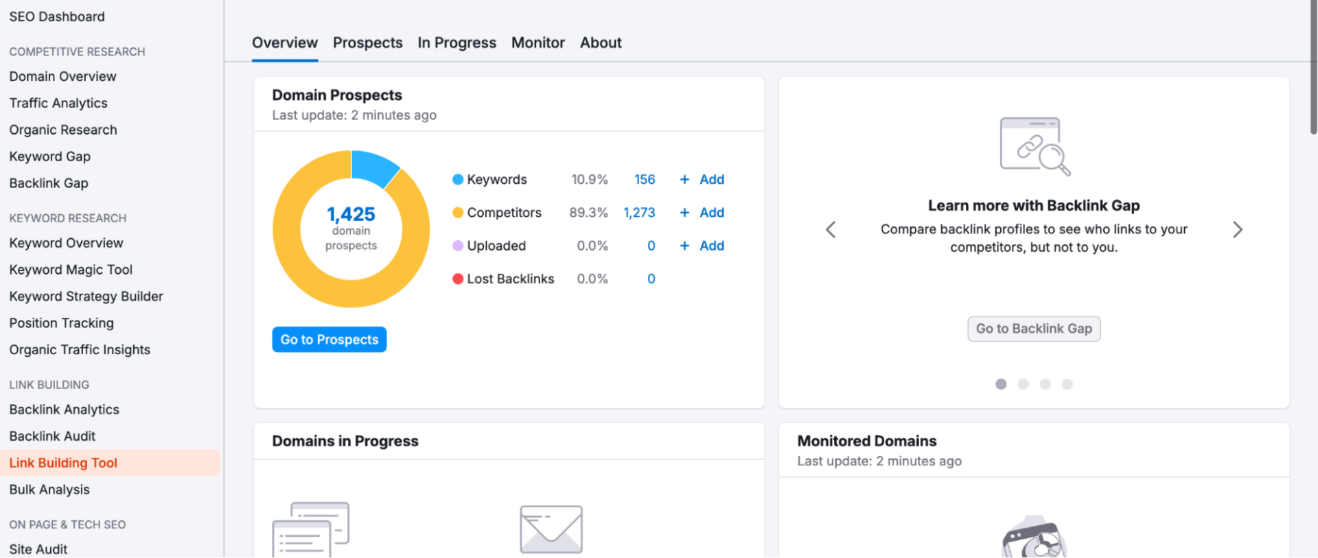 SEMrush