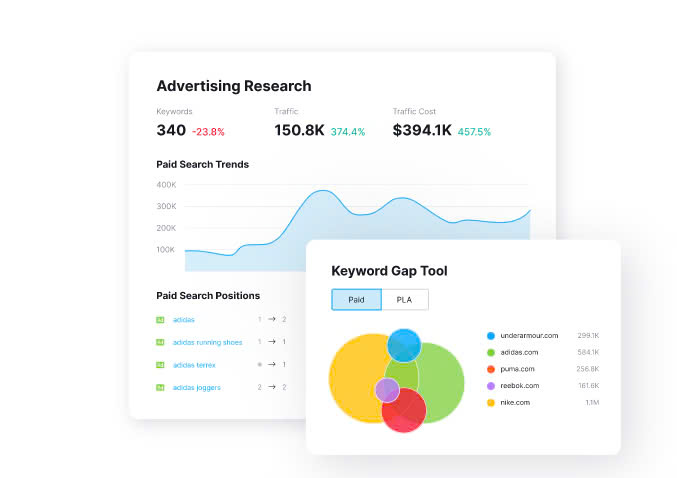 SEMrush