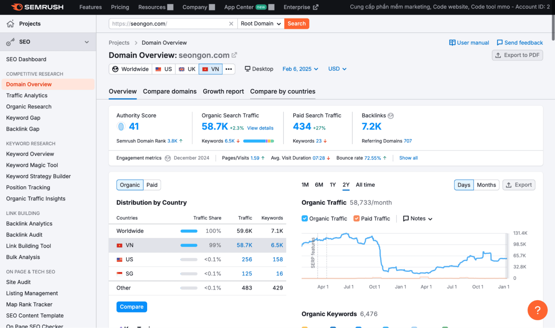 SEMrush