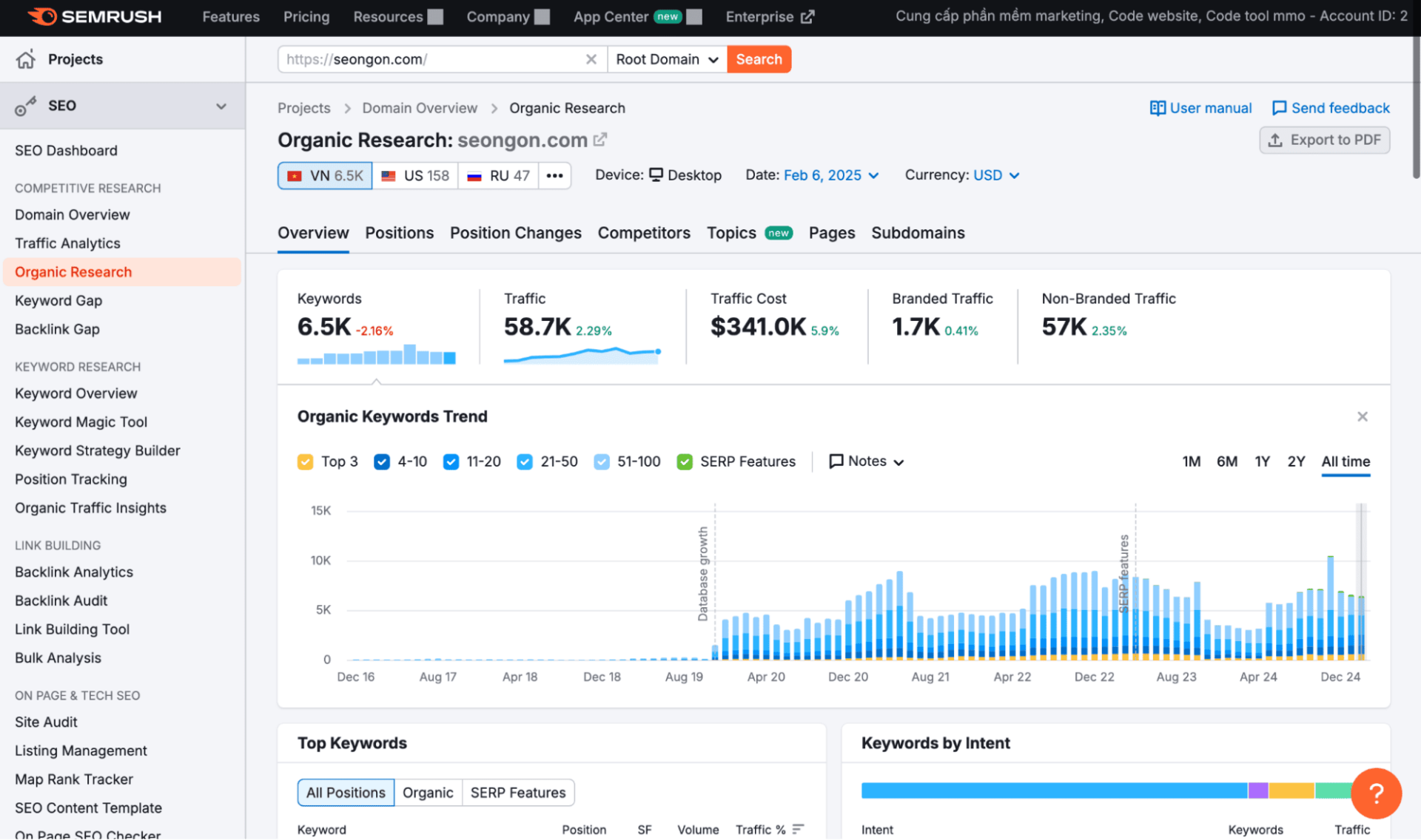 SEMrush