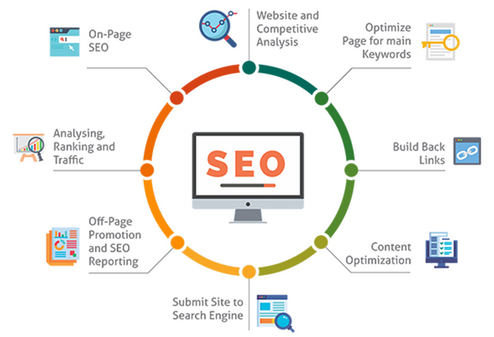 tối ưu seo website