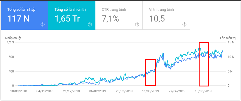 dịch vụ seo chất lượng