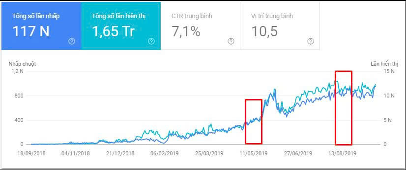 dịch vụ seo giá rẻ