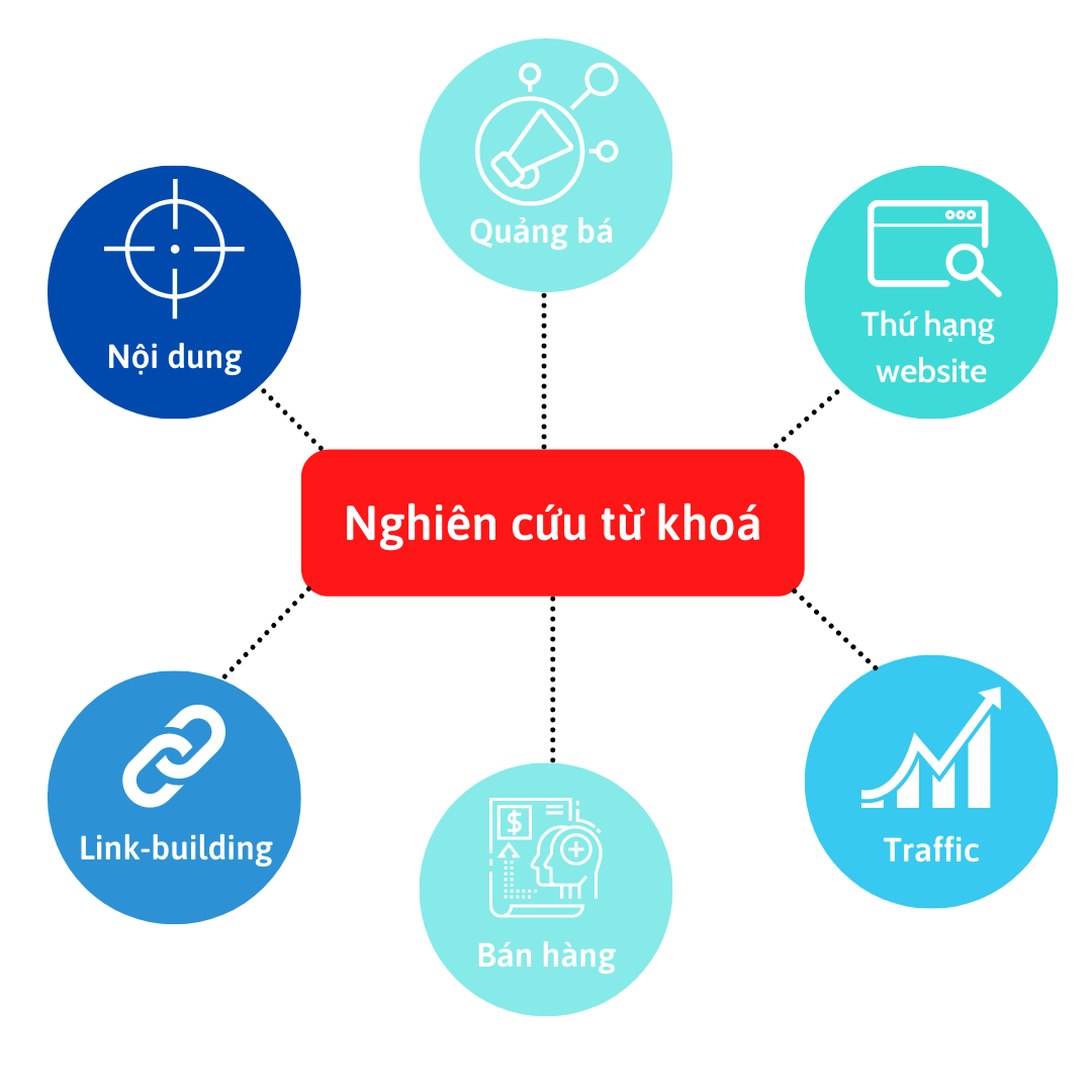 phân tích từ khóa