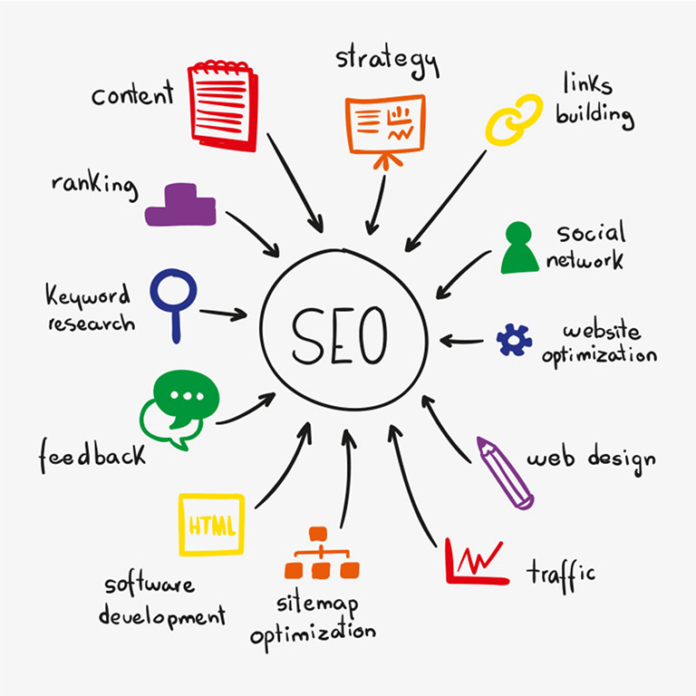 chiến lược seo