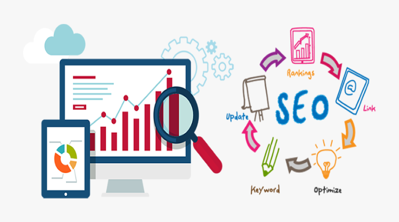 chiến lược seo