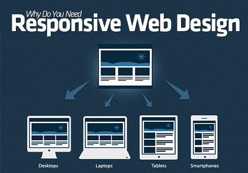 thiết kế web responsive theo yêu cầu